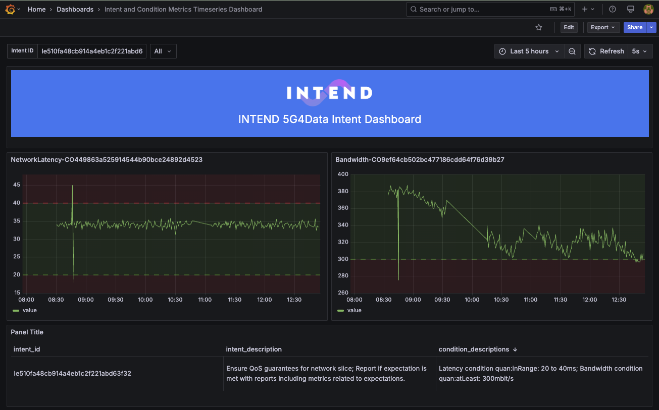 Grafana Observation dashboard